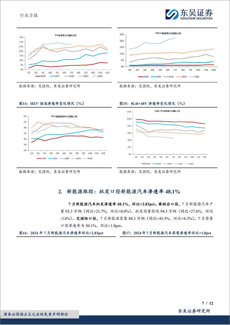 《汽车行业月报：新能源月报，7月行业零售表现超预期，新能源零售渗透率达50.1%25-240821-东吴证券-12页》 - 第7页预览图