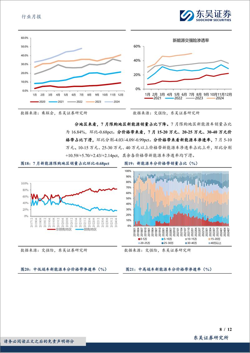 《汽车行业月报：新能源月报，7月行业零售表现超预期，新能源零售渗透率达50.1%25-240821-东吴证券-12页》 - 第8页预览图