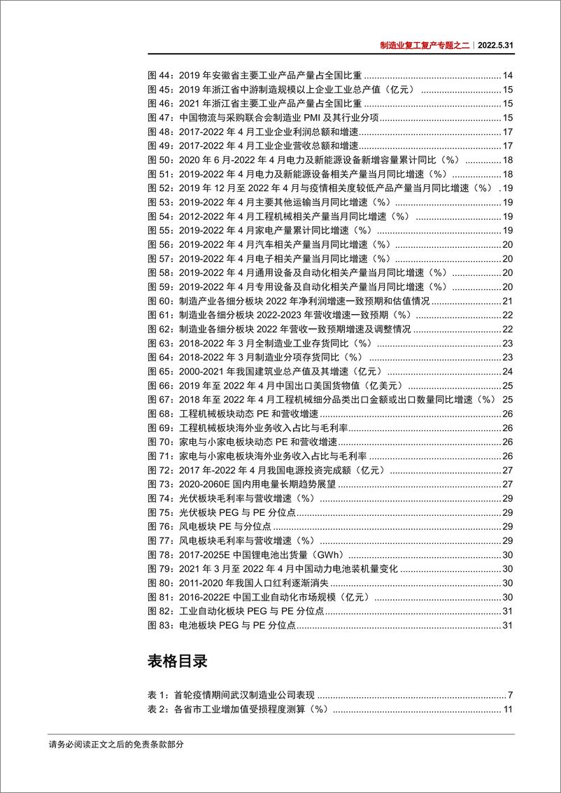 《制造业复工复产专题之二：“复工复产”中制造业投资机会-20220531-中信证券-39页》 - 第6页预览图