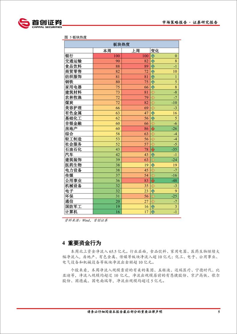 《市场策略报告：关注疫后修复-20221211-首创证券-16页》 - 第8页预览图