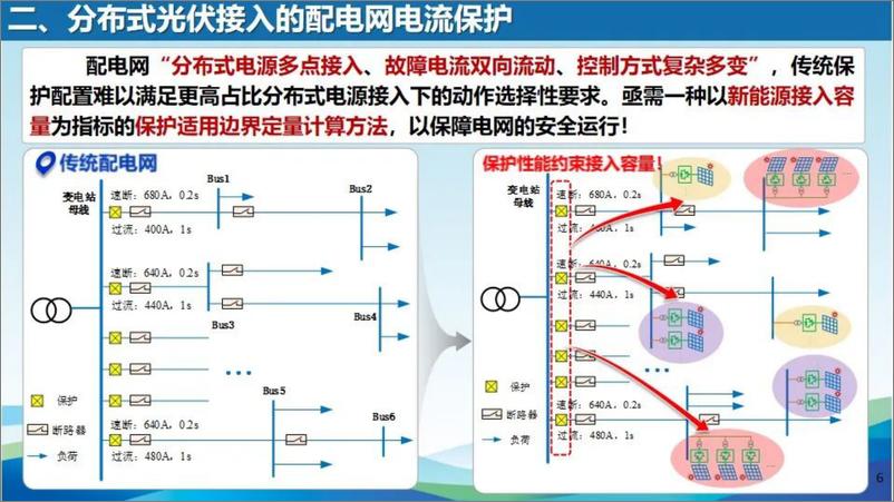 《天津大学（李斌）：新型电力系统线路保护适应性及解决方案初探报告-35页》 - 第6页预览图