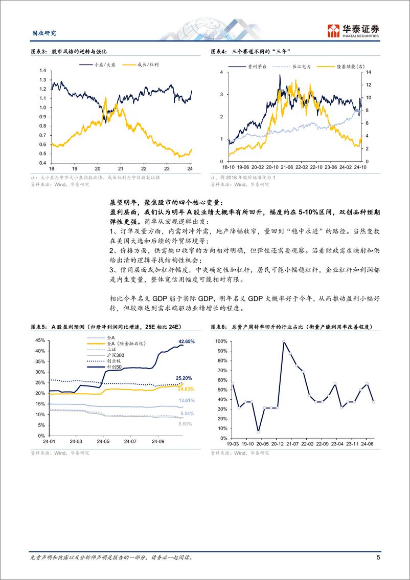 《2025转债市场展望：风格更契合的一年-241104-华泰证券-24页》 - 第5页预览图