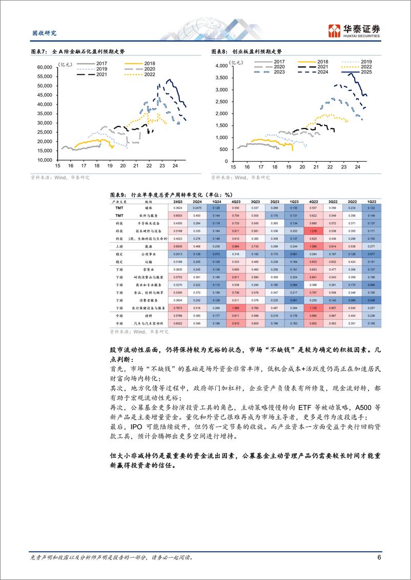《2025转债市场展望：风格更契合的一年-241104-华泰证券-24页》 - 第6页预览图