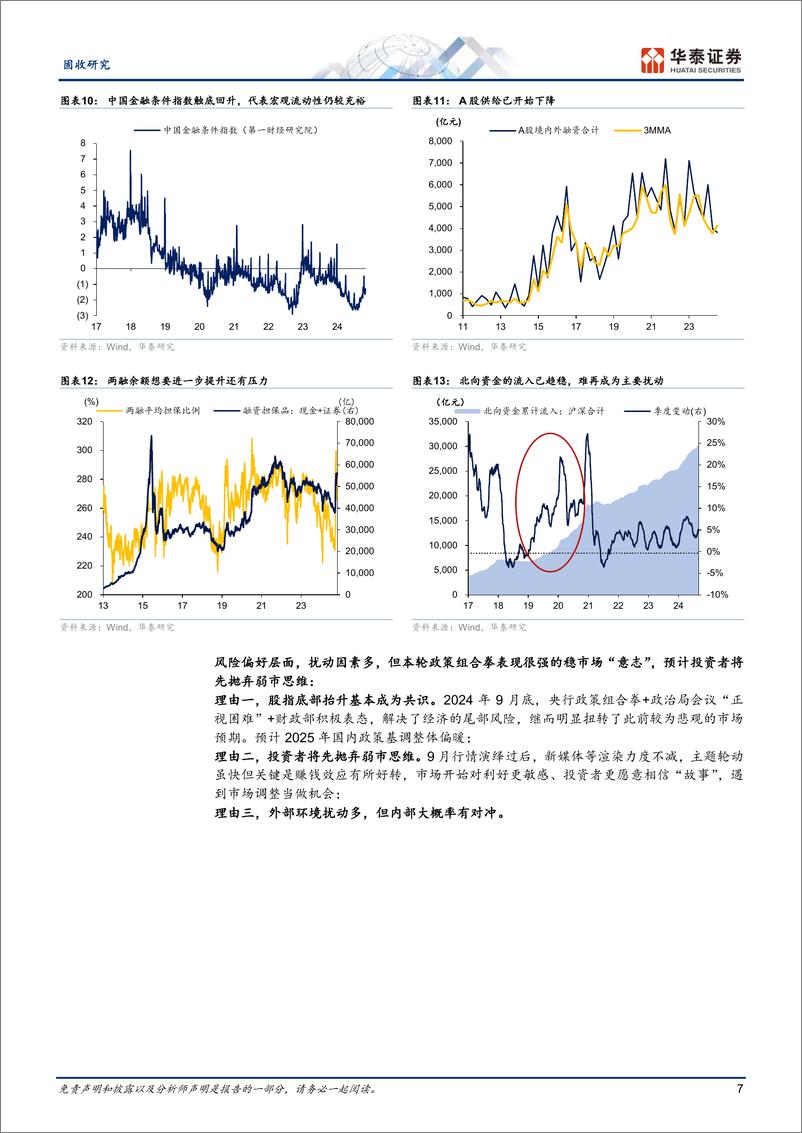 《2025转债市场展望：风格更契合的一年-241104-华泰证券-24页》 - 第7页预览图