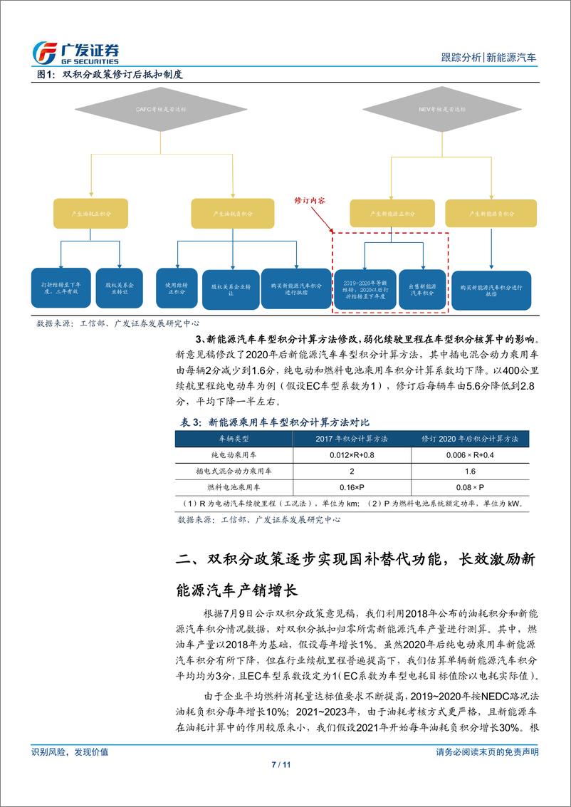 《新能源汽车行业：双积分制修订，长效利好新能源车产销增长-20190710-广发证券-11页》 - 第8页预览图