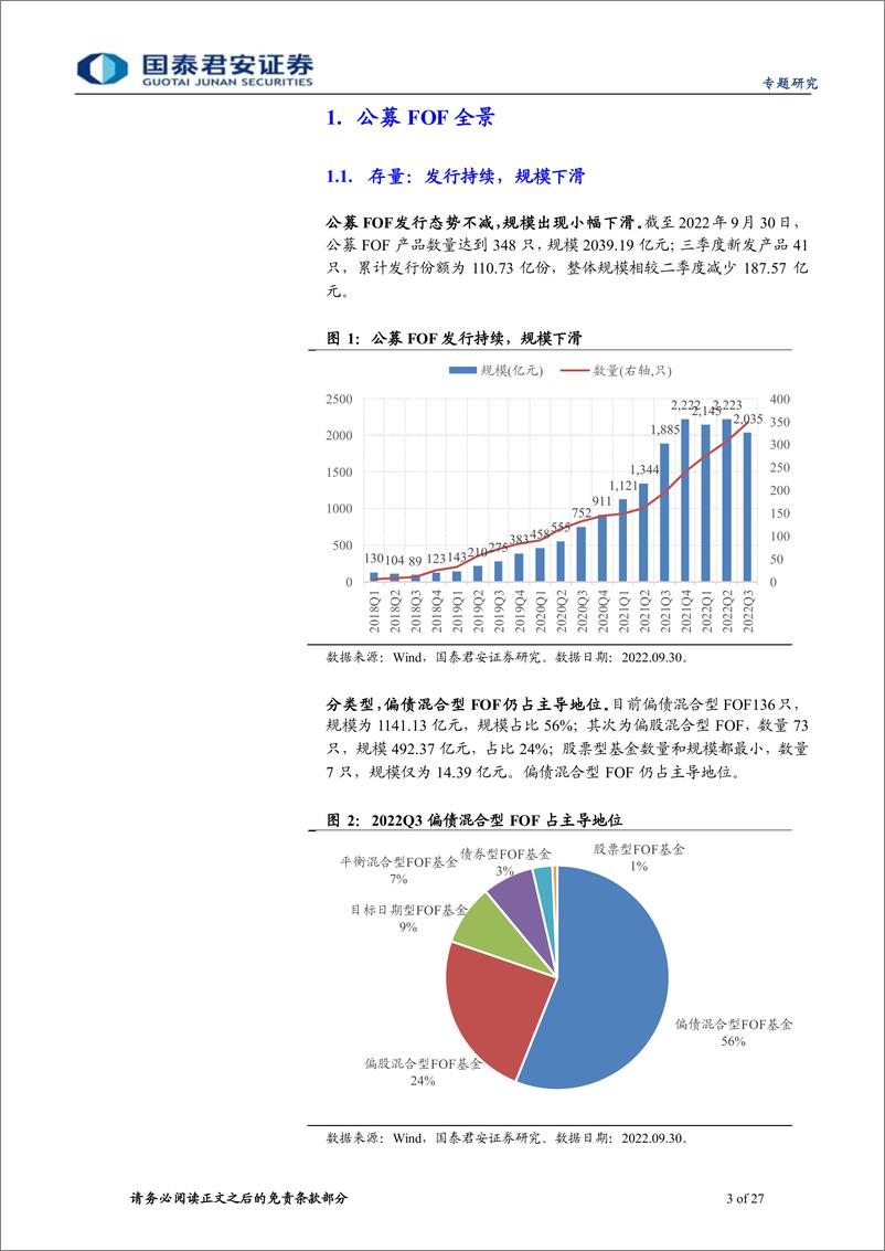 《2022年公募FOF三季报持仓分析：公募FOF配置变化解析-20221107-国泰君安-27页》 - 第4页预览图