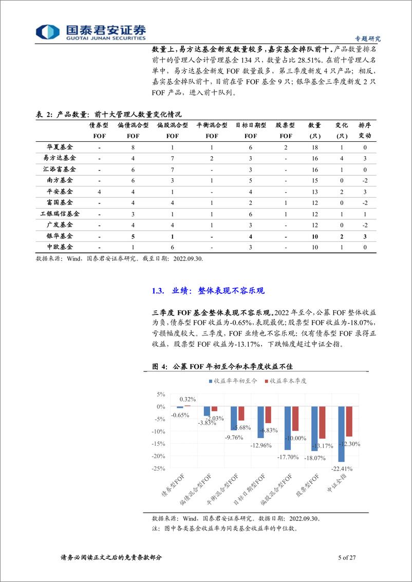 《2022年公募FOF三季报持仓分析：公募FOF配置变化解析-20221107-国泰君安-27页》 - 第6页预览图