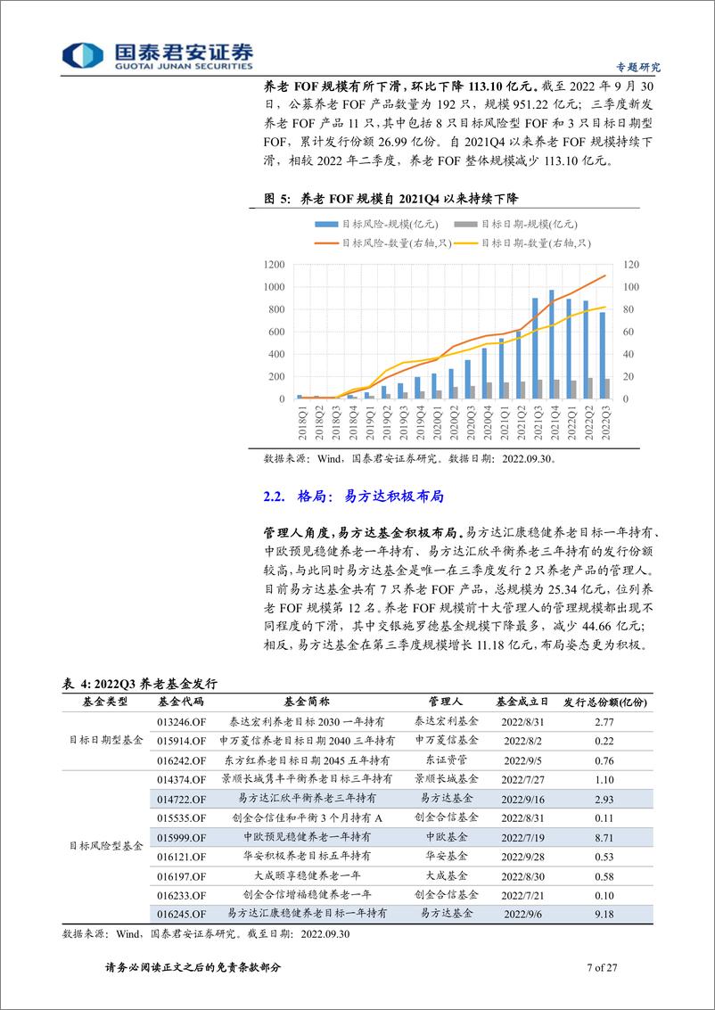 《2022年公募FOF三季报持仓分析：公募FOF配置变化解析-20221107-国泰君安-27页》 - 第8页预览图