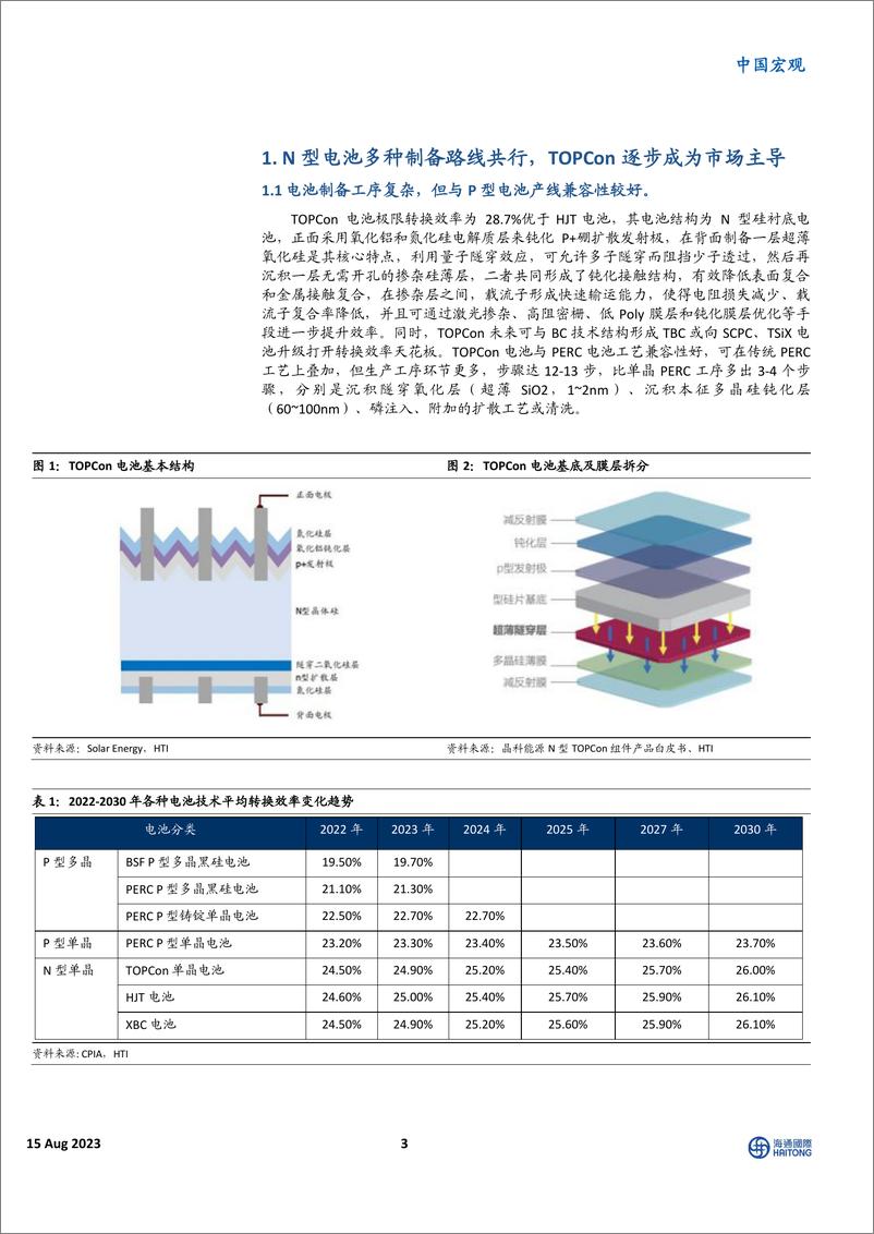 《光伏电池宏观报告：光伏电池的技术迭P型舞台即将落幕，N型时代刚刚拉开序幕-20230815-海通国际-30页》 - 第4页预览图