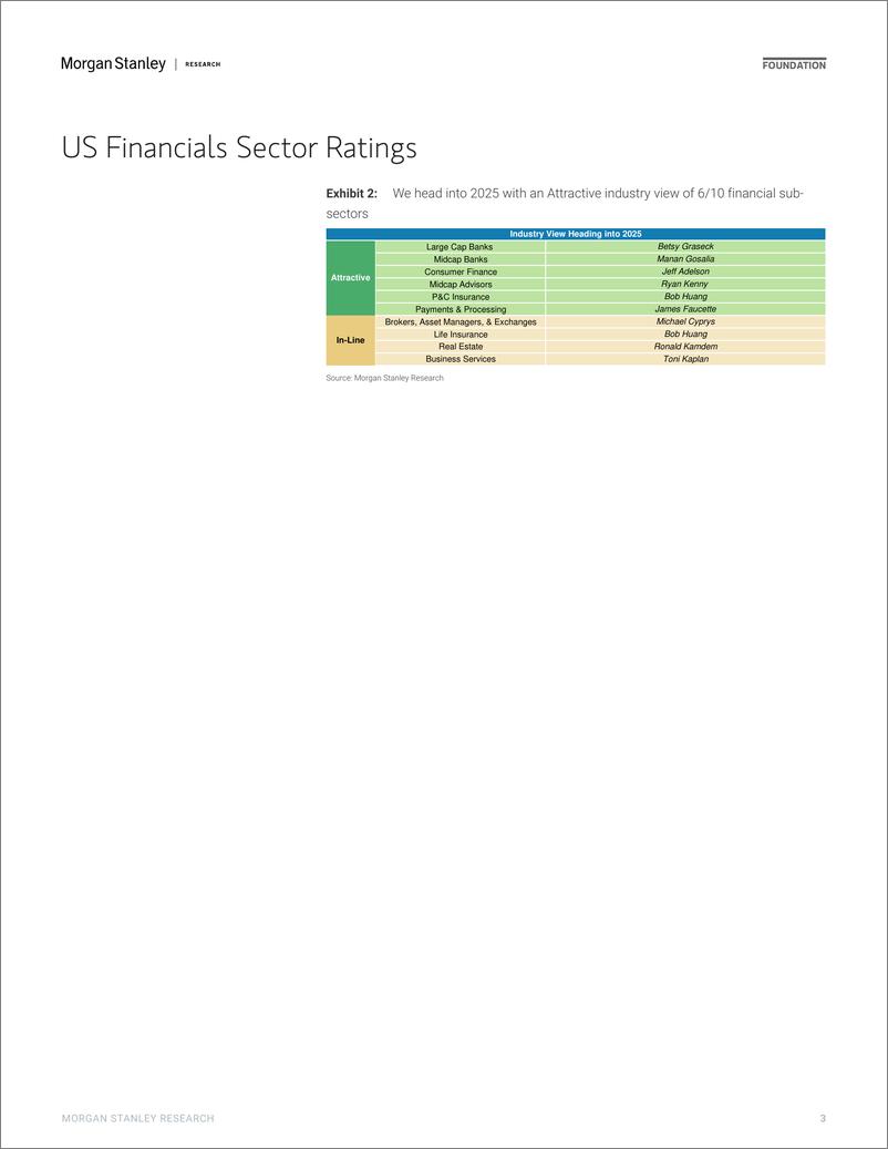 《Morgan Stanley-US Financials 2025 Outlook  15th Annual Investor Survey-112789626》 - 第3页预览图