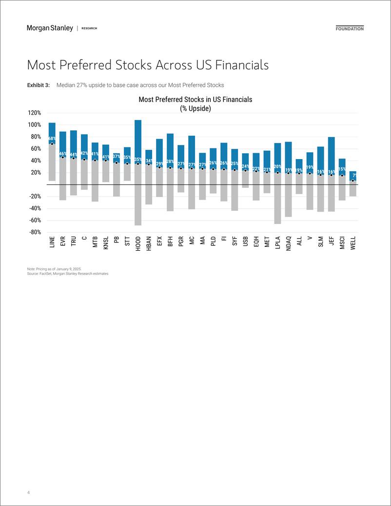 《Morgan Stanley-US Financials 2025 Outlook  15th Annual Investor Survey-112789626》 - 第4页预览图