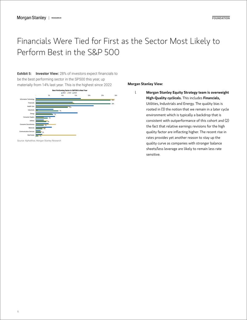 《Morgan Stanley-US Financials 2025 Outlook  15th Annual Investor Survey-112789626》 - 第6页预览图