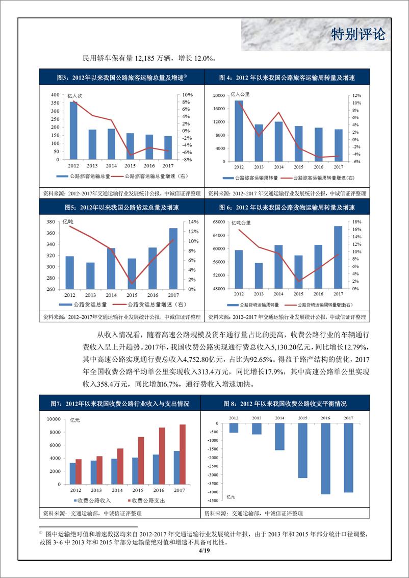 《中诚信-中国收费公路行业特别评论-2019.3-19页》 - 第4页预览图