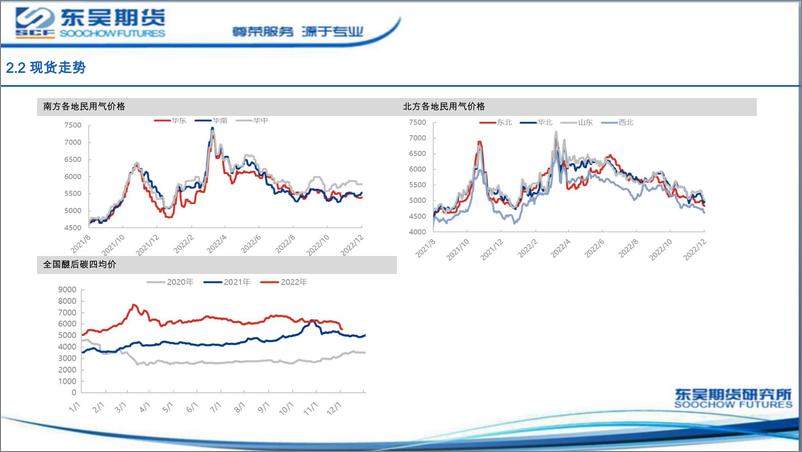 《LPG月度报告：深贴水下盘面存底部支撑-20221202-东吴期货-22页》 - 第8页预览图