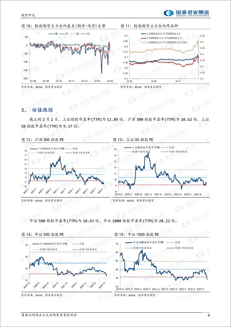 《股指期货：政策维稳 信心强提升-20240219-国泰期货-19页》 - 第6页预览图
