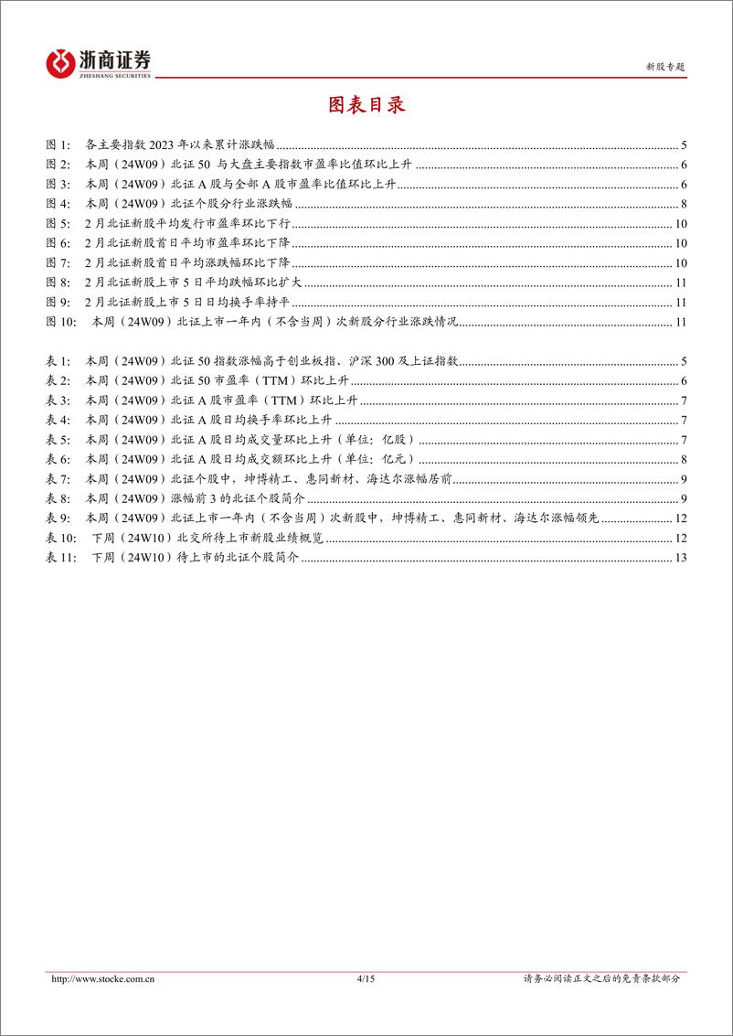 《北交所定期报告（24W09）：北证指数持续反弹，下周1支北证新股待上市-20240303-浙商证券-15页》 - 第4页预览图