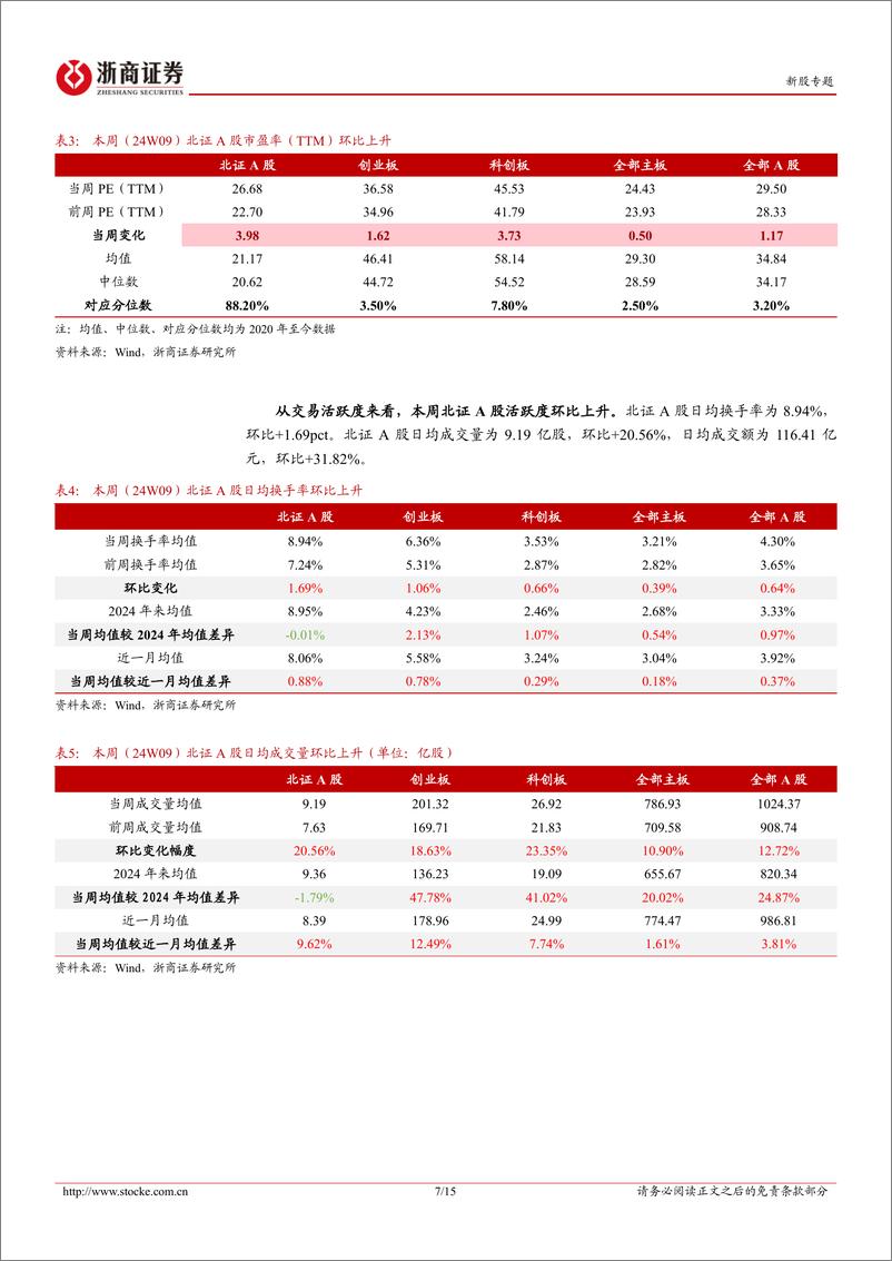 《北交所定期报告（24W09）：北证指数持续反弹，下周1支北证新股待上市-20240303-浙商证券-15页》 - 第7页预览图