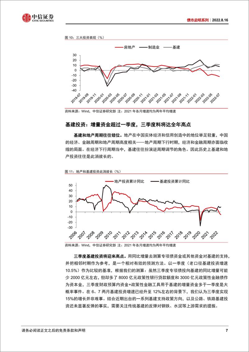 《债市启明系列：经济是否已经触及政策底线？-20220816-中信证券-34页》 - 第8页预览图