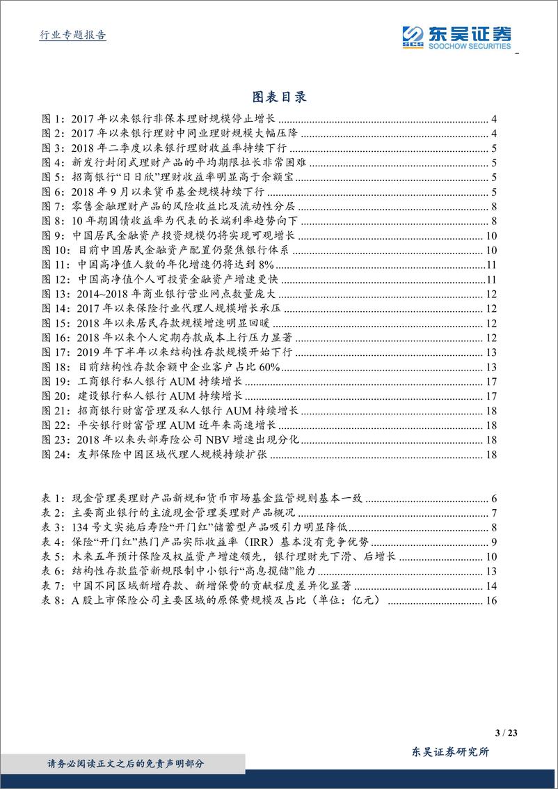 《银行业零售金融专题研究系列：居民如何理财？零售金融的变局与分层-20200113-东吴证券-23页》 - 第4页预览图