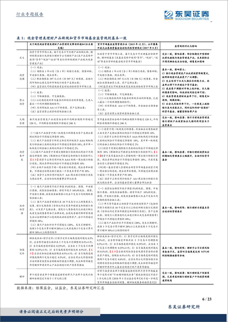 《银行业零售金融专题研究系列：居民如何理财？零售金融的变局与分层-20200113-东吴证券-23页》 - 第7页预览图