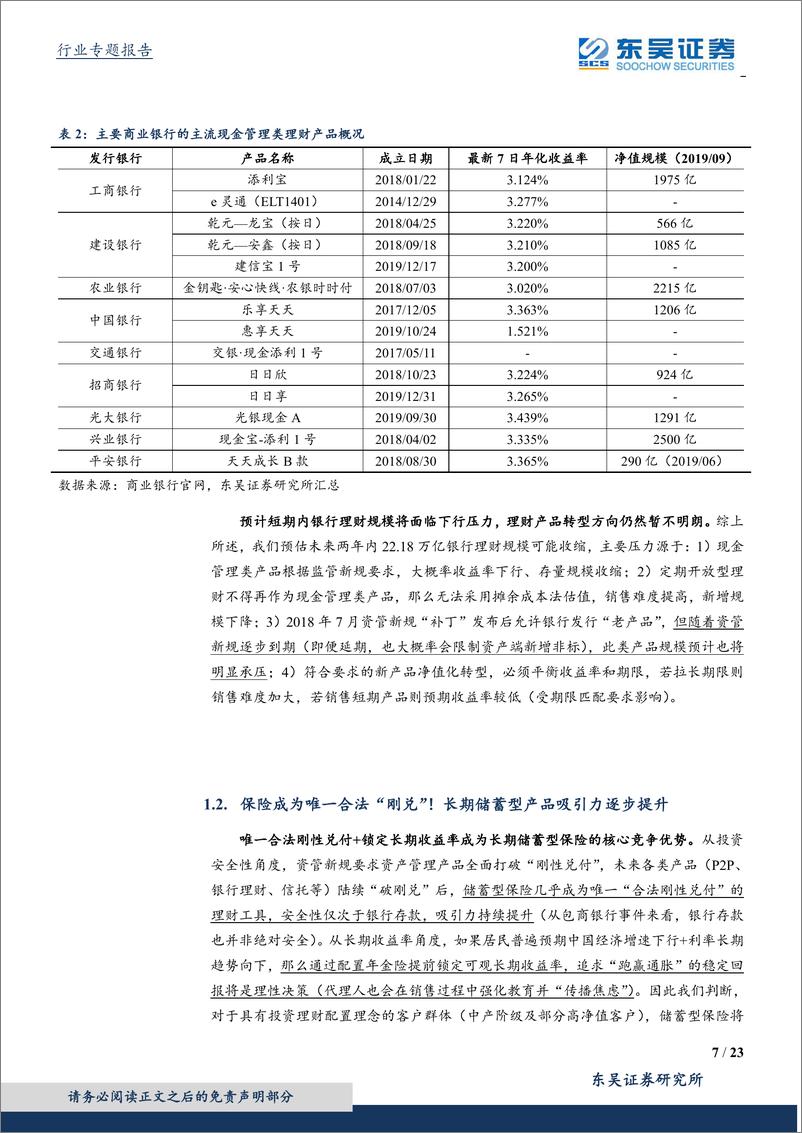 《银行业零售金融专题研究系列：居民如何理财？零售金融的变局与分层-20200113-东吴证券-23页》 - 第8页预览图