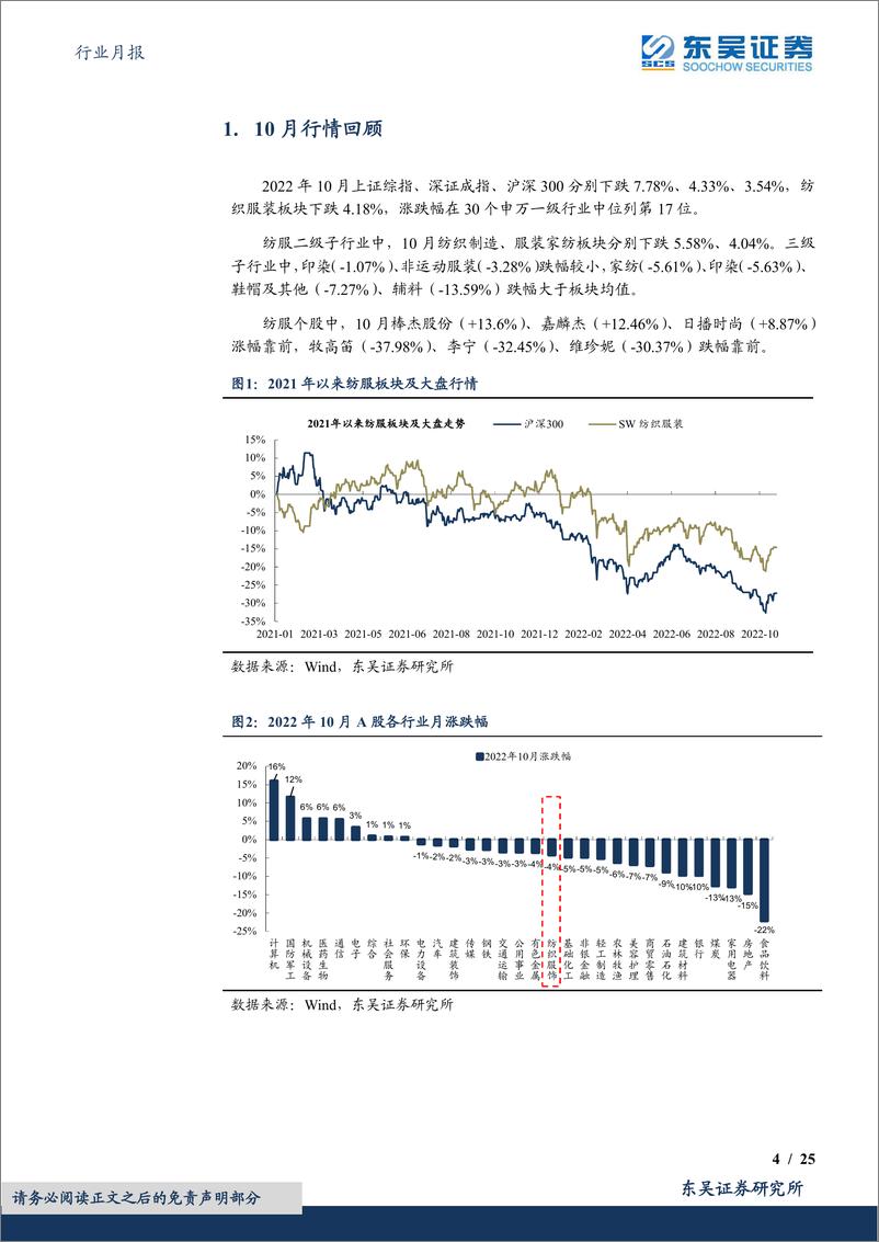 《纺织服饰行业月报：行业跟踪，双十一表现偏弱，期待消费场景复苏-20221118-东吴证券-25页》 - 第5页预览图