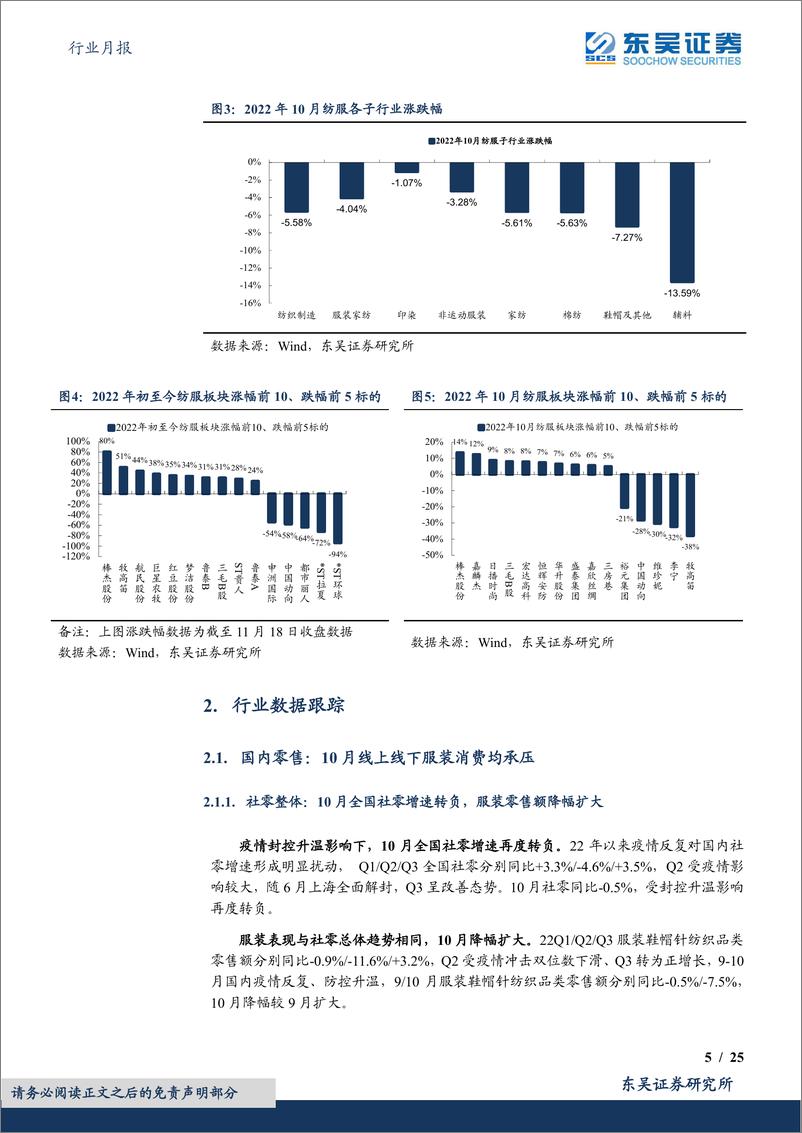 《纺织服饰行业月报：行业跟踪，双十一表现偏弱，期待消费场景复苏-20221118-东吴证券-25页》 - 第6页预览图