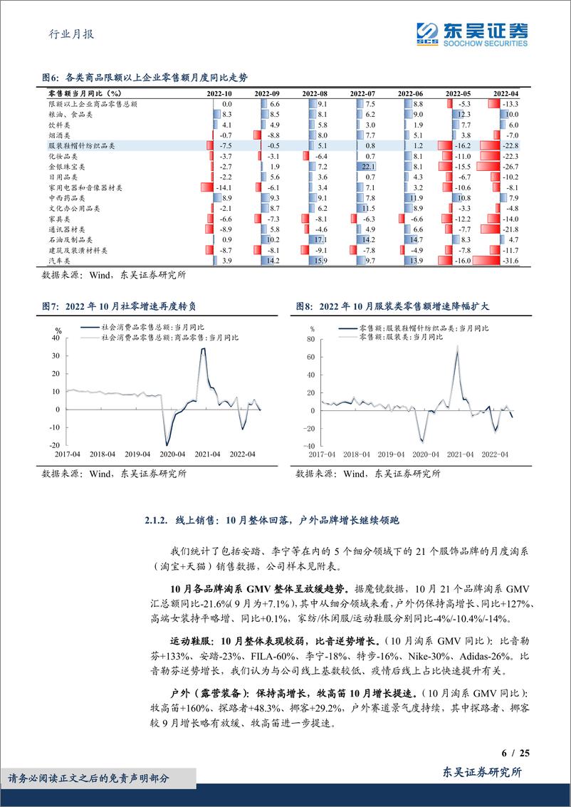 《纺织服饰行业月报：行业跟踪，双十一表现偏弱，期待消费场景复苏-20221118-东吴证券-25页》 - 第7页预览图