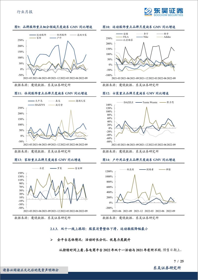 《纺织服饰行业月报：行业跟踪，双十一表现偏弱，期待消费场景复苏-20221118-东吴证券-25页》 - 第8页预览图