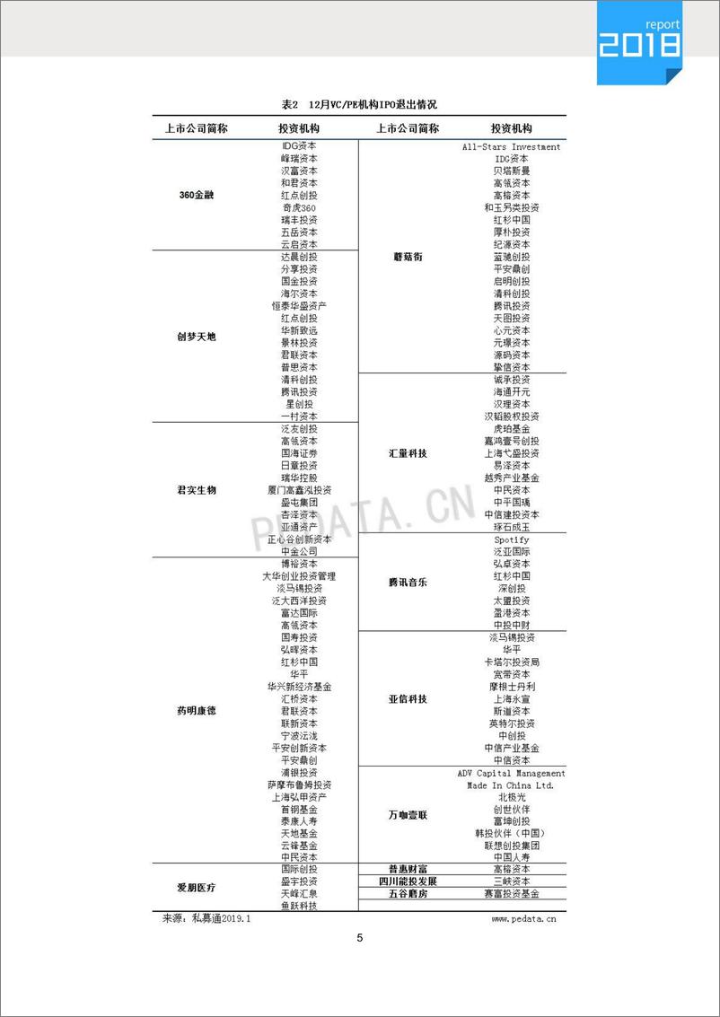 《清科-2018年12月IPO统计报告-2019.1-9页》 - 第6页预览图