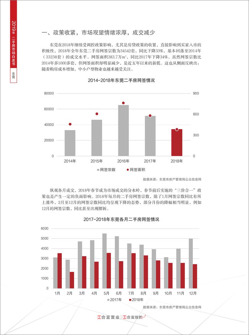 《合富置业-2019年东莞二手房市场白皮书（房地产）-2019.8-9页》 - 第4页预览图