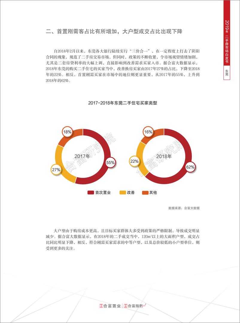 《合富置业-2019年东莞二手房市场白皮书（房地产）-2019.8-9页》 - 第7页预览图