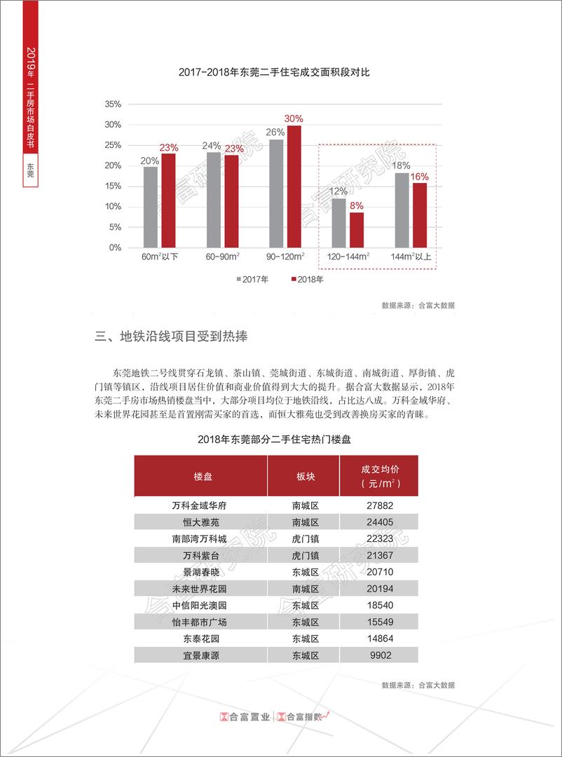 《合富置业-2019年东莞二手房市场白皮书（房地产）-2019.8-9页》 - 第8页预览图