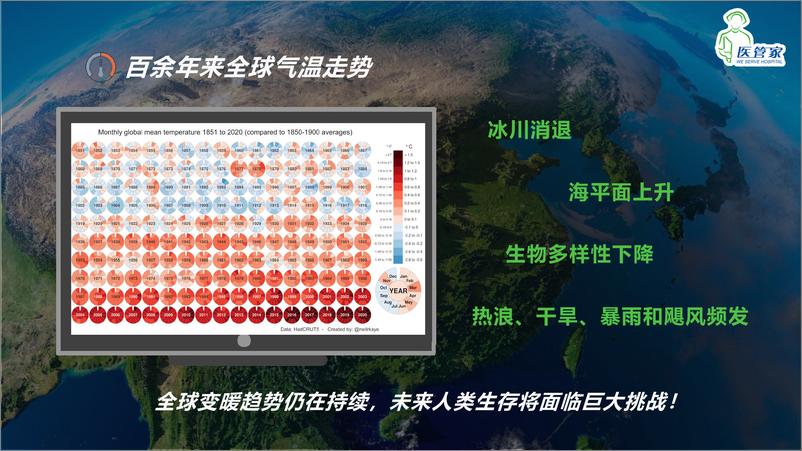 《尹海荣：“双碳”背景下，绿色医院建设与运维管理新模式》 - 第2页预览图