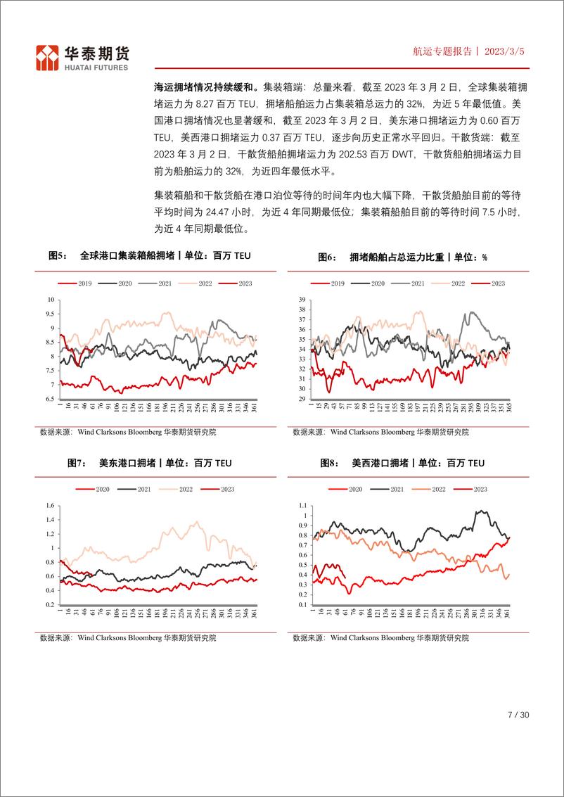 《航运专题报告：集运市场疲软未改，贸易量增加阶段性支撑干散货运价-20230305-华泰期货-30页》 - 第8页预览图