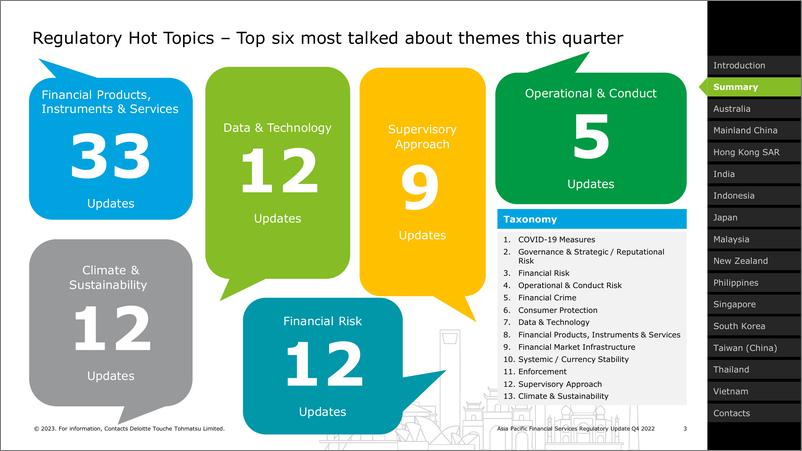 《【德勤】2022年第四季度 亚太地区金融服务监管政策更新-32页》 - 第4页预览图