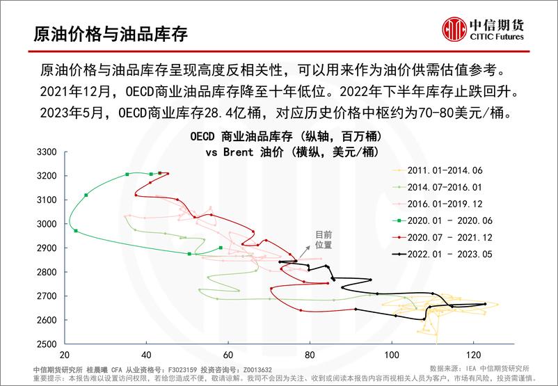 《俄罗斯局势扑朔，关注地缘情绪变化-20230625-中信期货-109页》 - 第8页预览图