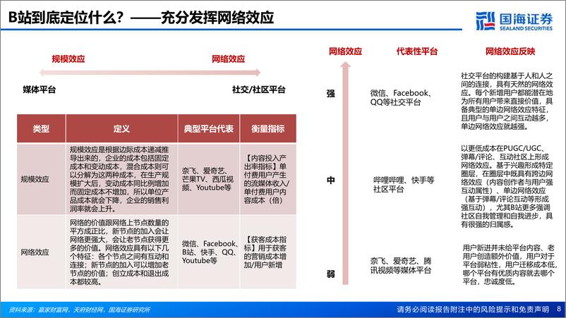 《国海证券-哔哩哔哩-W-09626.HK-专题报告：商业化破局与盈利之路的思考》 - 第8页预览图