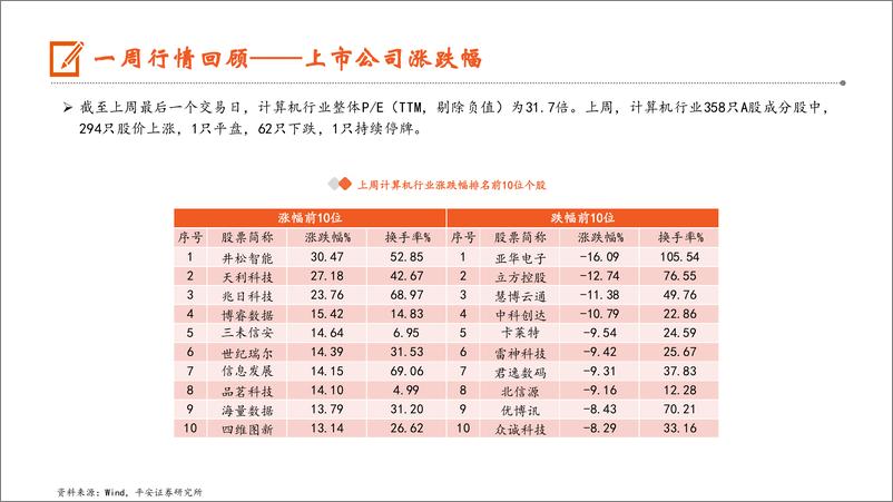 《计算机行业：上半年计算机行业上市公司半数以上实现营收同比增长，计算机设备业绩表现好于软件开发和IT服务-240902-平安证券-11页》 - 第8页预览图