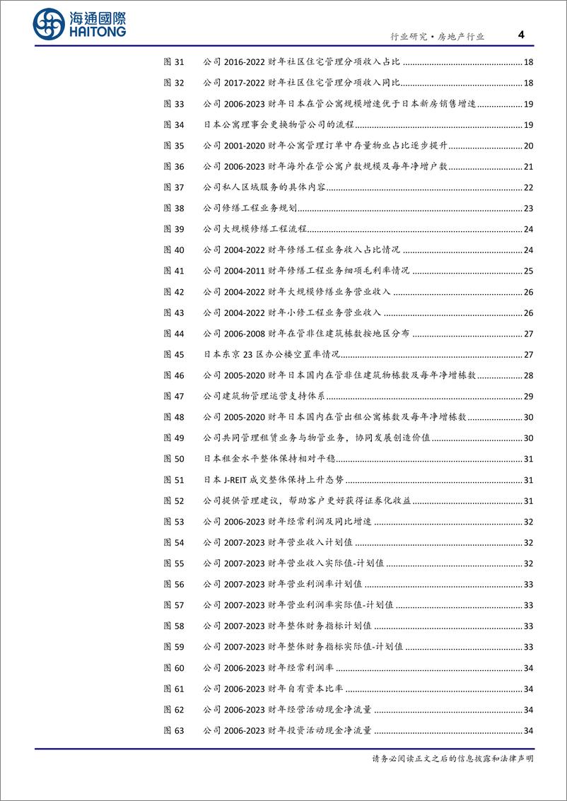 《房地产行业深度报告-“向回看”系列研究11：穿越周期，七十年稳健前行，NIHONHOUSING，日本经济寒冬中十倍回报物业龙头-241201-海通国际-49页》 - 第4页预览图