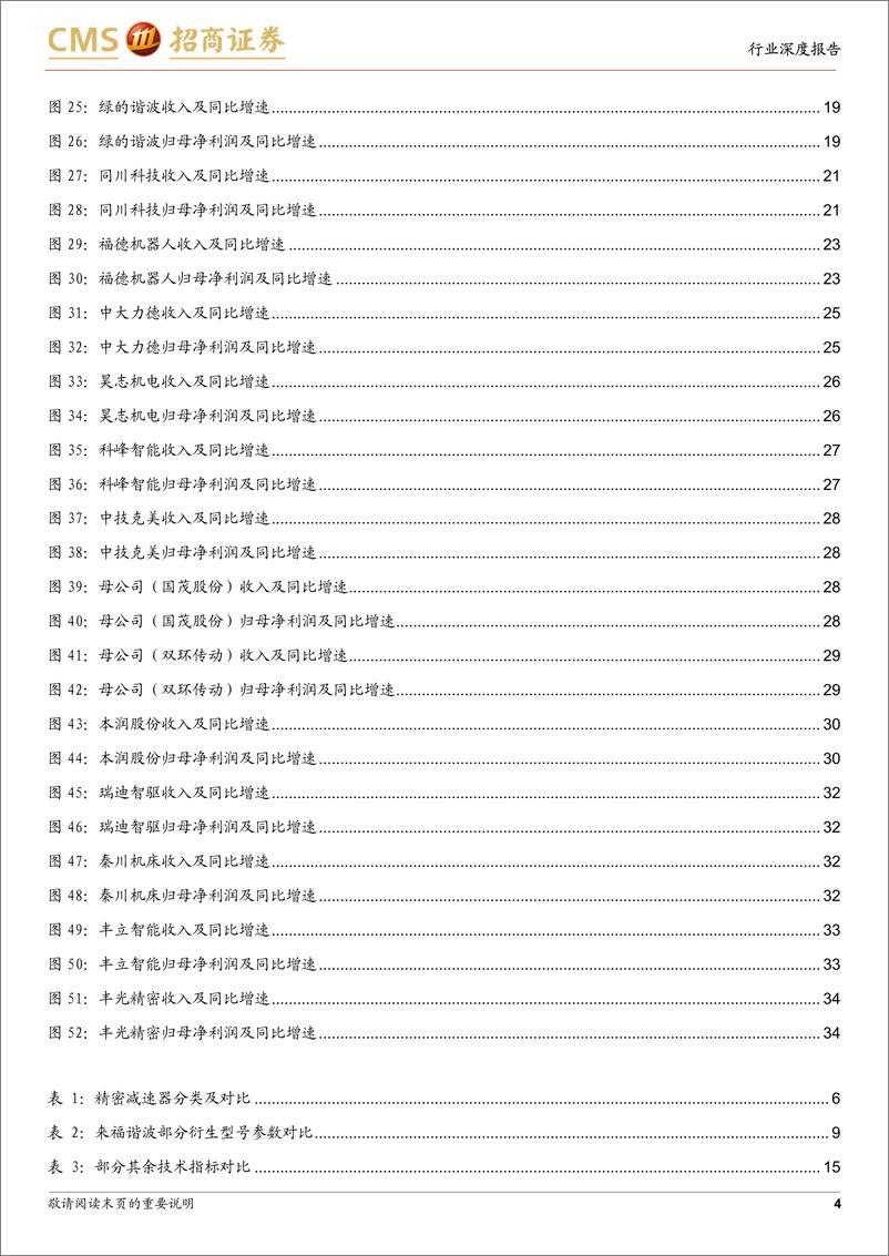 《机械行业机器人系列报告(十)：细数谐波减速器行业核心玩家-240613-招商证券-38页》 - 第4页预览图