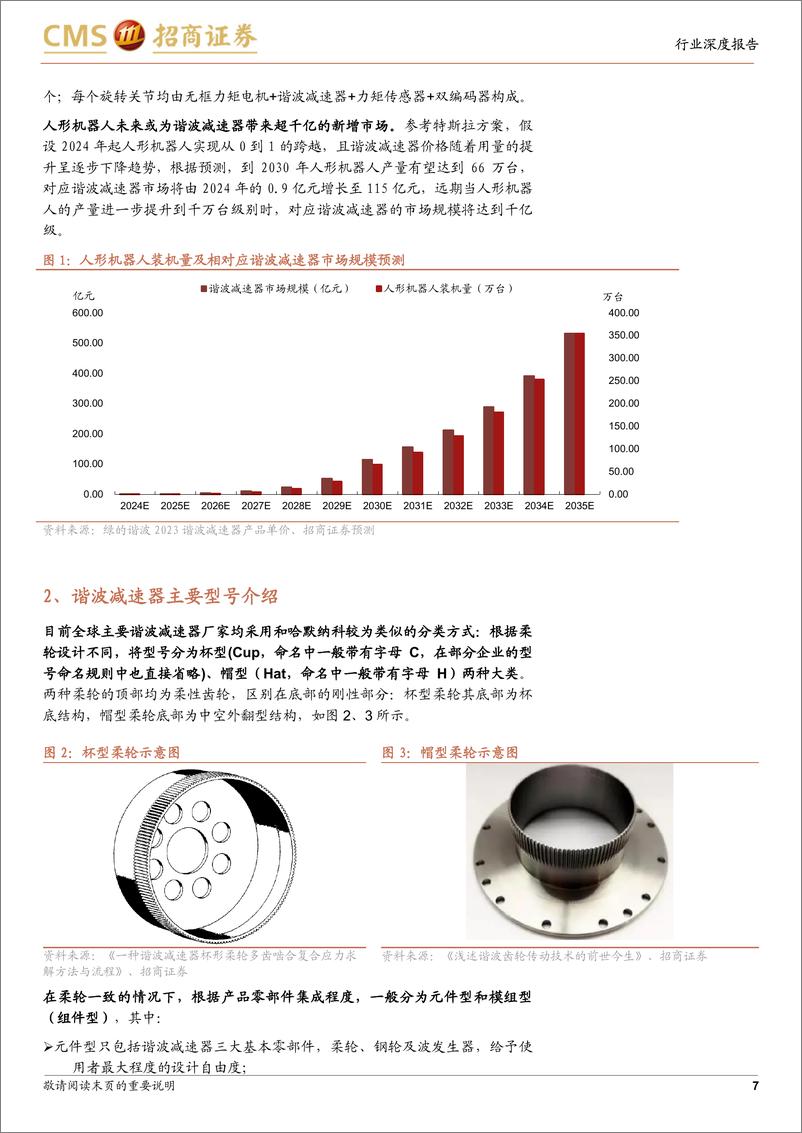 《机械行业机器人系列报告(十)：细数谐波减速器行业核心玩家-240613-招商证券-38页》 - 第7页预览图