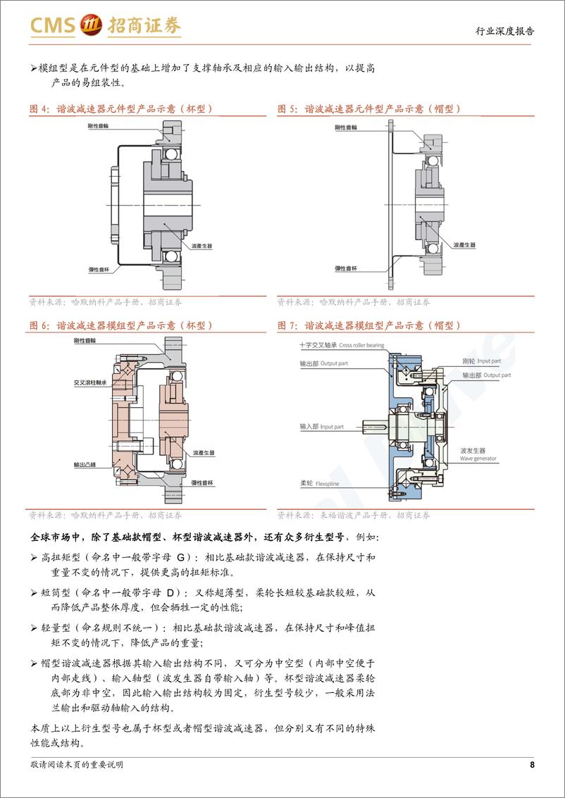 《机械行业机器人系列报告(十)：细数谐波减速器行业核心玩家-240613-招商证券-38页》 - 第8页预览图