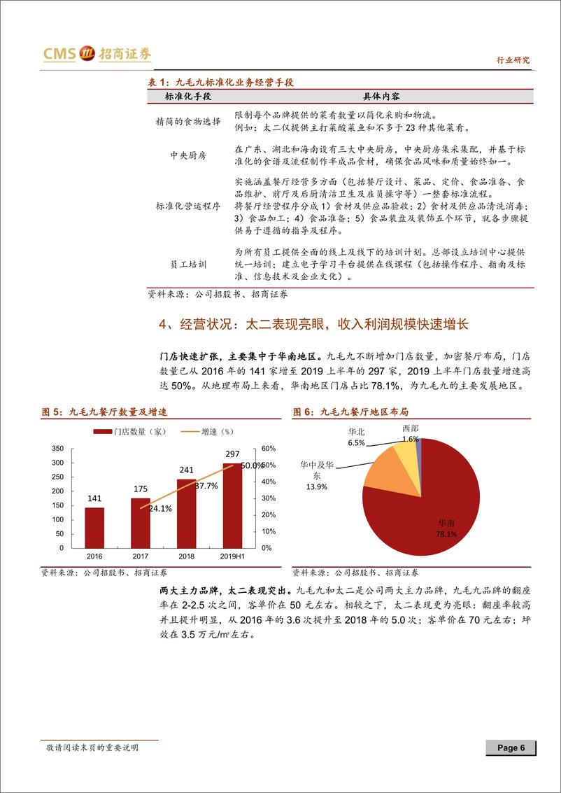 《餐饮旅游行业九毛九国际深度分析报告：中式餐饮连锁领导者，多品牌标准化快速扩张-20191225-招商证券-17页》 - 第7页预览图