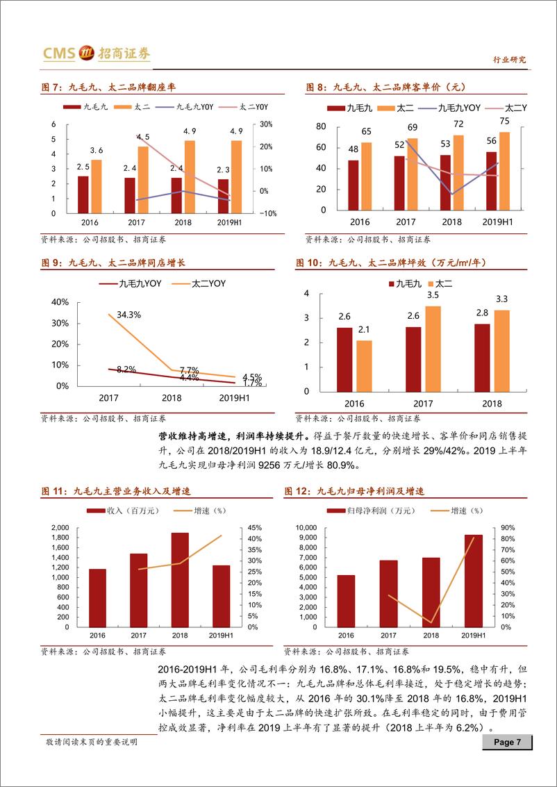 《餐饮旅游行业九毛九国际深度分析报告：中式餐饮连锁领导者，多品牌标准化快速扩张-20191225-招商证券-17页》 - 第8页预览图