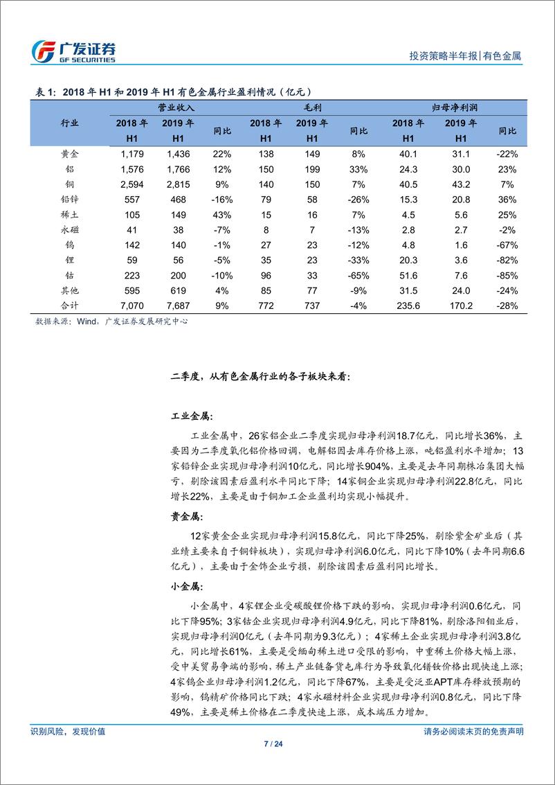 《有色金属行业上半年总结及展望：盈利预期逐步好转-20190903-广发证券-24页》 - 第8页预览图