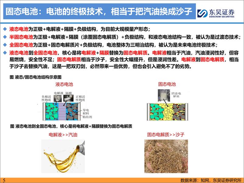 《固态电池深度系列二_硫化物未来潜力最大_开启电池发展新纪元》 - 第5页预览图