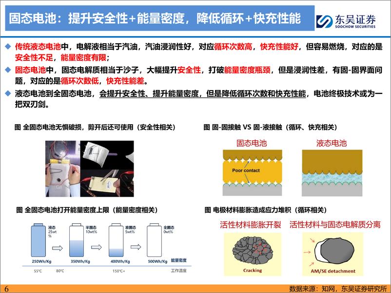 《固态电池深度系列二_硫化物未来潜力最大_开启电池发展新纪元》 - 第6页预览图