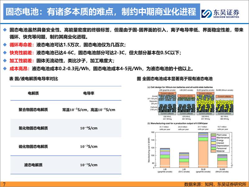 《固态电池深度系列二_硫化物未来潜力最大_开启电池发展新纪元》 - 第7页预览图