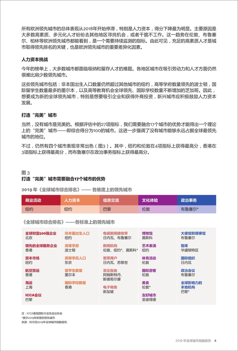 《科尔尼-2019 年全球城市指数报告-2019.6-15页》 - 第6页预览图